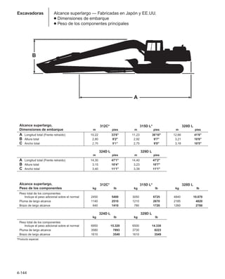 4-144
Excavadoras Alcance superlargo — Fabricadas en Japón y EE.UU.
● Dimensiones de embarque
● Peso de los componentes principales
B
A
Alcance superlargo, 312C* 315D L* 320D L
Dimensiones de embarque m pies m pies m pies
A Longitud total (Frente retraído) 10,22 33'6 11,23 36'10 12,66 41'6
B Altura total 2,80 9'2 2,92 9'7 3,21 10'6
C Ancho total 2,76 9'1 2,75 9'0 3,18 10'5
324D L 329D L
m pies m pies
A Longitud total (Frente retraído) 14,30 47'1 14,40 47'2
B Altura total 3,15 10'4 3,23 10'7
C Ancho total 3,40 11'1 3,39 11'1
Alcance superlargo, 312C* 315D L* 320D L
Peso de los componentes kg lb kg lb kg lb
Peso total de los componentes
Incluye el peso adicional sobre el normal 2450 5400 3050 6725 4840 10.670
Pluma de largo alcance 1140 2510 1210 2670 2185 1,4820
Brazo de largo alcance 640 1410 780 1720 1260 1,2780
324D L 329D L
kg lb kg lb
Peso total de los componentes
Incluye el peso adicional sobre el normal 6950 15.320 6500 14.330
Pluma de largo alcance 3580 0,7893 3730 0,8223
Brazo de largo alcance 1610 0,3549 1610 0,3549
*Producto especial.
 