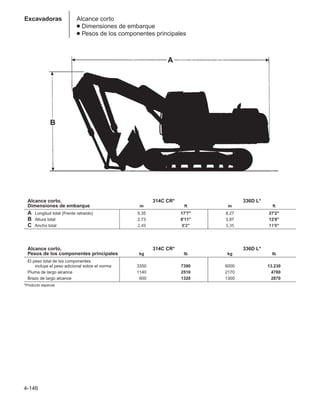 4-146
Excavadoras Alcance corto
● Dimensiones de embarque
● Pesos de los componentes principales
B
A
Alcance corto, 314C CR* 336D L*
Dimensiones de embarque m ft m ft
A Longitud total (Frente retraído) 5,35 17'7 8,27 27'2
B Altura total 2,73 8'11 3,87 12'8
C Ancho total 2,49 8'2 3,35 11'0
Alcance corto, 314C CR* 336D L*
Pesos de los componentes principales kg lb kg lb
El peso total de los componentes
incluye el peso adicional sobre el norma 3350 7390 6000 13.230
Pluma de largo alcance 1140 2510 2170 1,4780
Brazo de largo alcance 600 1320 1300 1,2870
*Producto especial.
 