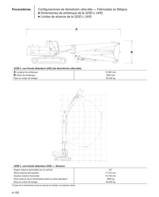 4-150
Excavadoras Configuraciones de demolición ultra-alta — Fabricadas en Bélgica
● Dimensiones de embarque de la 325D L UHD
● Límites de alcance de la 325D L UHD
A
B
325D L con frente delantero UHD (de demolición ultra-alta)
A Longitud de embarque 12.500 mm
B Altura de embarque 2920 mm
Peso en orden de trabajo 36.200 kg
325D L con frente delantero UHD — Alcance
Ángulo máximo permisible con la vertical 20°
Altura máxima del pasador 17.310 mm
Alcance máximo horizontal 10.730 mm
Peso máximo de la herramienta sobre la parte delantera* 3000 kg
Peso en orden de trabajo 36.200 kg
*El peso de la herramienta incluye el soporte de montaje y el acoplador rápido.
 