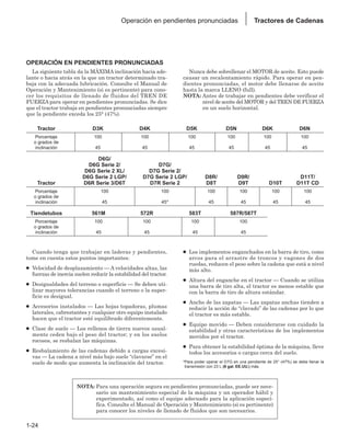 1-24
Tractores de Cadenas
Operación en pendientes pronunciadas
Tractor D3K D4K D5K D5N D6K D6N
Porcentaje 100 100 100 100 100 100
o grados de
inclinación 45 45 45 45 45 45
D6G/
D6G Serie 2/ D7G/
D6G Serie 2 XL/ D7G Serie 2/
D6G Serie 2 LGP/ D7G Serie 2 LGP/ D8R/ D9R/ D11T/
Tractor D6R Serie 3/D6T D7R Serie 2 D8T D9T D10T D11T CD
Porcentaje 100 100 100 100 100 100
o grados de
inclinación 45 45* 45 45 45 45
Tiendetubos 561M 572R 583T 587R/587T
Porcentaje 100 100 100 100
o grados de
inclinación 45 45 45 45
Cuando tenga que trabajar en laderas y pendientes,
tome en cuenta estos puntos importantes:
● Velocidad de desplazamiento — A velocidades altas, las
fuerzas de inercia suelen reducir la estabilidad del tractor.
● Desigualdades del terreno o superficie — Se deben uti-
lizar mayores tolerancias cuando el terreno o la super-
ficie es desigual.
● Accesorios instalados — Las hojas topadoras, plumas
laterales, cabrestantes y cualquier otro equipo instalado
hacen que el tractor esté equilibrado diferentemente.
● Clase de suelo — Los rellenos de tierra nuevos usual-
mente ceden bajo el peso del tractor; y en los suelos
rocosos, se resbalan las máquinas.
● Resbalamiento de las cadenas debido a cargas excesi-
vas — La cadena a nivel más bajo suele “clavarse” en el
suelo de modo que aumenta la inclinación del tractor.
● Los implementos enganchados en la barra de tiro, como
arcos para el arrastre de troncos y vagones de dos
ruedas, reducen el peso sobre la cadena que está a nivel
más alto.
● Altura del enganche en el tractor — Cuando se utiliza
una barra de tiro alta, el tractor es menos estable que
con la barra de tiro de altura estándar.
● Ancho de las zapatas — Las zapatas anchas tienden a
reducir la acción de “clavado” de las cadenas por lo que
el tractor es más estable.
● Equipo movido — Deben considerarse con cuidado la
estabilidad y otras características de los implementos
movidos por el tractor.
● Para obtener la estabilidad óptima de la máquina, lleve
todos los accesorios o cargas cerca del suelo.
*Para poder operar el D7G en una pendiente de 25° (47%) se debe llenar la
transmisión con 23 L (6 gal. EE.UU.) más.
OPERACIÓN EN PENDIENTES PRONUNCIADAS
La siguiente tabla da la MÁXIMA inclinación hacia ade-
lante o hacia atrás en la que un tractor determinado tra-
baja con la adecuada lubricación. Consulte el Manual de
Operación y Mantenimiento (si es pertinente) para cono-
cer los requisitos de llenado de fluidos del TREN DE
FUERZA para operar en pendientes pronunciadas. Se dice
que el tractor trabaja en pendientes pronunciadas siempre
que la pendiente exceda los 25° (47%).
Nunca debe sobrellenar el MOTOR de aceite. Esto puede
causar un recalentamiento rápido. Para operar en pen-
dientes pronunciadas, el motor debe llenarse de aceite
hasta la marca LLENO (full).
NOTA: Antes de trabajar en pendientes debe verificar el
nivel de aceite del MOTOR y del TREN DE FUERZA
en un suelo horizontal.
NOTA: Para una operación segura en pendientes pronunciadas, puede ser nece-
sario un mantenimiento especial de la máquina y un operador hábil y
experimentado, así como el equipo adecuado para la aplicación especí-
fica. Consulte el Manual de Operación y Mantenimiento (si es pertinente)
para conocer los niveles de llenado de fluidos que son necesarios.
 