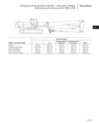 4-151
4
Excavadoras
Configuraciones de demolición ultra-alta — Fabricadas en Bélgica
● Dimensiones de embarque de la 330D L UHD
Trenes de rodaje
Entrevía variable Servicio pesado,
330D L con frente UHD L LN hidráulica alto y ancho 345C L
Zapatas 700 mm 600 mm 700 mm 700 mm 600 mm
Longitud de embarque 14.830 mm 14.830 mm 14.830 mm 14.830 mm 14.830 mm
Altura de embarque 3100 mm 3100 mm 3100 mm 3100 mm 3100 mm
Ancho de embarque 3190 mm 2990 mm 3100 mm 3620 mm 2990 mm
Peso en orden de trabajo 42.360 kg 41.910 kg 47.870 kg 43.930 kg 46.940 kg
 