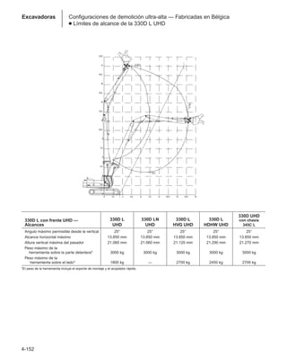 4-152
Excavadoras Configuraciones de demolición ultra-alta — Fabricadas en Bélgica
● Límites de alcance de la 330D L UHD
330D UHD
330D L con frente UHD — 330D L 330D LN 330D L 330D L con chasis
Alcances UHD UHD HVG UHD HDHW UHD 345C L
Angulo máximo permisible desde la vertical 25° 25° 25° 25° 25°
Alcance horizontal máximo 13.850 mm 13.850 mm 13.850 mm 13.850 mm 13.850 mm
Altura vertical máxima del pasador 21.060 mm 21.060 mm 21.120 mm 21.290 mm 21.270 mm
Peso máximo de la
herramienta sobre la parte delantera* 3000 kg 3000 kg 3000 kg 3000 kg 3000 kg
Peso máximo de la
herramienta sobre el lado* 1800 kg — 2700 kg 2450 kg 2700 kg
*El peso de la herramienta incluye el soporte de montaje y el acoplador rápido.
 