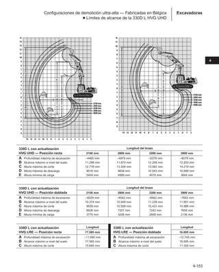 4-153
4
Excavadoras
Configuraciones de demolición ultra-alta — Fabricadas en Bélgica
● Límites de alcance de la 330D L HVG UHD
330D L con actualización Longitud
HVG LRE — Posición recta 17.585 mm
A Profundidad máxima de excavación –11.080 mm
B Alcance máximo a nivel del suelo 17.585 mm
C Altura máxima de corte 15.685 mm
330D L con actualización Longitud del brazo
HVG UHD — Posición recta 2150 mm 2800 mm 3200 mm 3900 mm
A Profundidad máxima de excavación –4465 mm –4979 mm –5379 mm –6079 mm
B Alcance máximo a nivel del suelo 11.298 mm 11.870 mm 12.209 mm 12.933 mm
C Altura máxima de corte 12.778 mm 13.359 mm 13.562 mm 14.219 mm
D Altura máxima de descarga 9016 mm 9838 mm 10.043 mm 10.698 mm
E Altura mínima de carga 5454 mm 4989 mm 4474 mm 3844 mm
330D L con actualización Longitud del brazo
HVG UHD — Posición doblada 2150 mm 2800 mm 3200 mm 3900 mm
A Profundidad máxima de excavación –6029 mm –6542 mm –6942 mm –7642 mm
B Alcance máximo a nivel del suelo 10.374 mm 10.949 mm 11.239 mm 11.951 mm
C Altura máxima de corte 9939 mm 10.508 mm 10.431 mm 10.886 mm
D Altura máxima de descarga 6626 mm 7257 mm 7243 mm 7655 mm
E Altura mínima de carga 3770 mm 3256 mm 2856 mm 2156 mm
330D L con actualización Longitud
HVG LRE — Posición doblada 16.695 mm
A Profundidad máxima de excavación –12.745 mm
B Alcance máximo a nivel del suelo 16.695 mm
C Altura máxima de corte 11.350 mm
 