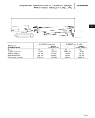 4-155
4
Excavadoras
Configuraciones de demolición ultra-alta — Fabricadas en Bélgica
● Dimensiones de embarque de la 345C L UHD
UHD 26M,Trenes de rodaje UHD 28M,Trenes de rodaje
345C L con Entrevía Entrevía
parte frontal UHD L variable hidráulica L variable hidráulica
Zapatas 600 mm 600 mm 600 mm 600 mm
Longitud de embarque 17.800 mm 17.800 mm 17.800 mm 17.800 mm
Altura de embarque 3740 mm 3720 mm 3740 mm 3720 mm
Ancho de embarque 2990 mm 3000 mm 2990 mm 3000 mm
Peso en orden de trabajo 57.900 kg 63.800 kg 58.200 kg 64.200 kg
 