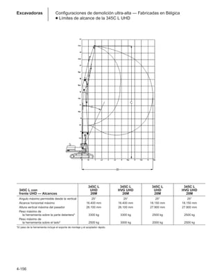 4-156
Excavadoras Configuraciones de demolición ultra-alta — Fabricadas en Bélgica
● Límites de alcance de la 345C L UHD
345C L 345C L 345C L 345C L
345C L con UHD HVG UHD UHD HVG UHD
frente UHD — Alcances 26M 26M 28M 28M
Angulo máximo permisible desde la vertical 25° 25° 25° 25°
Alcance horizontal máximo 16.400 mm 16.400 mm 18.150 mm 18.150 mm
Altura vertical máxima del pasador 26.100 mm 26.100 mm 27.900 mm 27.900 mm
Peso máximo de
la herramienta sobre la parte delantera* 3300 kg 3300 kg 2500 kg 2500 kg
Peso máximo de
la herramienta sobre el lado* 2500 kg 3000 kg 2000 kg 2500 kg
*El peso de la herramienta incluye el soporte de montaje y el acoplador rápido.
 