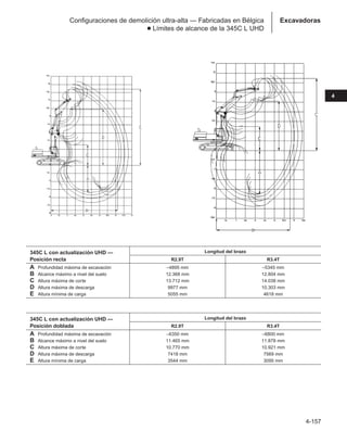 4-157
4
Excavadoras
Configuraciones de demolición ultra-alta — Fabricadas en Bélgica
● Límites de alcance de la 345C L UHD
345C L con actualización UHD — Longitud del brazo
Posición recta R2.9T R3.4T
A Profundidad máxima de excavación –4895 mm –5345 mm
B Alcance máximo a nivel del suelo 12.368 mm 12.804 mm
C Altura máxima de corte 13.712 mm 14.038 mm
D Altura máxima de descarga 9977 mm 10.303 mm
E Altura mínima de carga 5055 mm 4618 mm
345C L con actualización UHD — Longitud del brazo
Posición doblada R2.9T R3.4T
A Profundidad máxima de excavación –6350 mm –6800 mm
B Alcance máximo a nivel del suelo 11.465 mm 11.878 mm
C Altura máxima de corte 10.770 mm 10.921 mm
D Altura máxima de descarga 7418 mm 7569 mm
E Altura mínima de carga 3544 mm 3095 mm
 