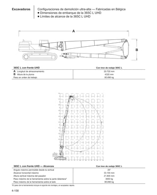 4-158
Excavadoras Configuraciones de demolición ultra-alta — Fabricadas en Bélgica
● Dimensiones de embarque de la 365C L UHD
● Límites de alcance de la 365C L UHD
A
B
365C L con frente UHD Con tren de rodaje 385C L
A Longitud de almacenamiento 20.720 mm
B Altura de la pluma 4320 mm
Peso en orden de trabajo 85.690 kg
365C L con frente UHD — Alcances Con tren de rodaje 385C L
Angulo máximo permisible desde la vertical 25°
Alcance horizontal máximo 33.100 mm
Altura vertical máxima del pasador 21.600 mm
Peso máximo de la herramienta sobre la parte delantera* 3000 kg
Peso máximo de la herramienta sobre el lado 85.690 kg
*El peso de la herramienta incluye el soporte de montaje y el acoplador rápido.
 