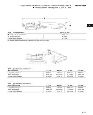 4-159
4
Excavadoras
Configuraciones de demolición ultra-alta — Fabricadas en Bélgica
● Dimensiones de embarque de la 385C L UHD
A
B
385C L con frente UHD Versión de 40 m
A Longitud de almacenamiento 22.710 mm
B Altura de la pluma 8120 mm
Peso en orden de trabajo 98.720 kg
*Con las piezas delanteras extendidas (pie de la pluma + nariz de la pluma LRD + brazo).
385C L con frente de actualización —
Posición recta R3.4JB R3.7HB R4.4HB R5.5HB
Longitud de embarque 4950 mm 4930 mm 5230 mm 5995 mm
Altura de embarque 16.295 mm 16.220 mm 16.125 mm 15.860 mm
Peso en orden de trabajo 94.885 kg 92.955 kg 93.180 kg 93.240 kg
385C L con frente de actualización —
Posición doblada R3.4JB R3.7HB R4.4HB R5.5HB
Longitud de embarque 5465 mm 5340 mm 5565 mm 6005 mm
Altura de embarque 15.490 mm 15.475 mm 15.490 mm 15.400 mm
Peso en orden de trabajo 94.885 kg 93.725 kg 93.730 kg 93.490 kg
 