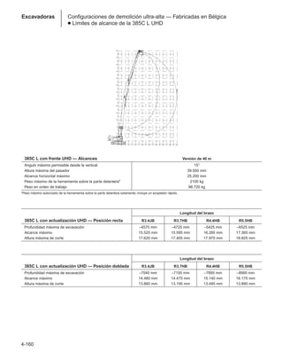 4-160
Excavadoras Configuraciones de demolición ultra-alta — Fabricadas en Bélgica
● Límites de alcance de la 385C L UHD
385C L con frente UHD — Alcances Versión de 40 m
Angulo máximo permisible desde la vertical 15°
Altura máxima del pasador 39.500 mm
Alcance horizontal máximo 25.200 mm
Peso máximo de la herramienta sobre la parte delantera* 2100 kg
Peso en orden de trabajo 98.720 kg
*Peso máximo autorizado de la herramienta sobre la parte delantera solamente; incluye un acoplador rápido.
Longitud del brazo
385C L con actualización UHD — Posición recta R3.4JB R3.7HB R4.4HB R5.5HB
Profundidad máxima de excavación –4570 mm –4725 mm –5425 mm –6525 mm
Alcance máximo 15.525 mm 15.595 mm 16.285 mm 17.365 mm
Altura máxima de corte 17.620 mm 17.405 mm 17.970 mm 18.825 mm
Longitud del brazo
385C L con actualización UHD — Posición doblada R3.4JB R3.7HB R4.4HB R5.5HB
Profundidad máxima de excavación –7040 mm –7195 mm –7895 mm –8995 mm
Alcance máximo 14.480 mm 14.475 mm 15.140 mm 16.175 mm
Altura máxima de corte 13.860 mm 13.195 mm 13.495 mm 13.890 mm
 