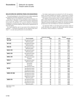 4-164
Excavadoras Selección de zapatas
Presión sobre el suelo
SELECCIÓN DE ZAPATAS PARA EXCAVADORAS
Se puede prolongar la vida útil del tren de rodaje equipando
la máquina de forma apropiada a la aplicación.
Muchas de las excavadoras trabajan en pavimento o te-
rrenos lisos y blandos, y experimentan pocos problemas
con el tren de rodaje. Pero si las mismas máquinas
(equipadas usualmente con zapatas anchas) se pusieran
a trabajar en terrenos difíciles, destruirían rápidamente el
tren de rodaje.
La regla empírica que se usa para otras máquinas de
cadenas — “Cuando sea posible use las zapatas más estre-
chas’’ — es aún más pertinente en excavadoras.
La mejor zapata para uso general es la de tres garras.
Tiene un buen módulo de sección y representa el mejor
compromiso entre tracción y daños mínimos al pavimento.
La zapata de dos garras tiene un mejor módulo de sec-
ción y más tracción que la de tres garras. Se ofrecen tam-
bién zapatas de una garra para obtener máxima tracción.
Algunos usuarios prefieren la zapata de una garra porque
proporciona más movilidad en terrenos montañosos.
La siguente tabla es una lista de las presiones sobre el
suelo ejercidas por zapatas de diferentes anchos (pluma
de alcance, brazo mediano y cucharón):
Ancho de zapata Presión
Modelo Tipo de zapata mm pulg kPa lb/pulg2
301.6C Dos garras de acero 230 9 28,2 4,09
Banda de goma 230 9 27,2 3,94
301.8C Dos garras de acero 230 9 28,8 4,17
Banda de goma 230 9 27,7 4,01
302.5C Dos garras de acero 300 12 26,6 3,85
Banda de goma 300 12 25,6 3,71
303C CR Dos garras de acero 300 12 30,9 4,48
Banda de goma 300 12 29,9 4,33
304C CR Dos garras de acero 400 15 28,5 4,13
Banda de goma 400 15 25,0 3,63
305C CR Dos garras de acero 400 16 28,5 4,10
De goma 400 16 27,9 4,05
305.5* Dos garras de acero 400 16 33,4 4,84
Banda de goma 400 16 32,4 4,70
307C** Tres garras 450 18 30,0 4,35
Tres garras 600 24 23,0 3,34
Tres garras de acero 450 18 31,0 4,50
307D Tres garras de acero 450 18 33,1 4,80
Tres garras de acero 600 24 25,0 3,60
Segmentos de goma 450 18 34,0 4,90
308D CR SB Tres garras de acero 450 18 36,8 5,30
Tres garras de acero 600 24 27,0 3,90
Segmentos de goma 450 18 37,0 5,30
Banda de goma 450 18 36,0 5,20
308D CR Tres garras de acero 450 18 32,4 4,70
Tres garras de acero 600 24 24,0 3,50
Segmentos de goma 450 18 33,0 4,80
Banda de goma 450 18 31,0 4,50
**Sólo China y Corea
**Sólo China
 
