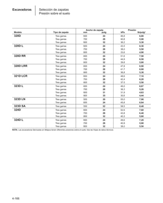 4-166
Excavadoras Selección de zapatas
Presión sobre el suelo
Ancho de zapata Presión
Modelo Tipo de zapata mm pulg kPa lb/pulg2
320D Tres garras 600 24 46,8 6,80
Tres garras 700 28 40,8 5,90
Tres garras 800 32 36,2 5,30
320D L Tres garras 600 24 43,5 6,30
Tres garras 700 28 38,0 5,50
Tres garras 800 32 33,6 4,90
320D RR Tres garras 600 24 51,6 7,50
Tres garras 700 28 44,9 6,50
Tres garras 800 32 39,8 5,80
320D LRR Tres garras 600 24 47,8 6,90
Tres garras 700 28 41,7 6,00
Tres garras 800 32 36,8 5,30
321D LCR Tres garras 600 24 48,6 7,10
Tres garras 700 28 42,4 6,20
Tres garras 800 32 37,5 5,50
323D L Tres garras 600 24 46,0 6,67
Tres garras 700 28 36,3 5,26
Tres garras 800 31 31,9 4,63
Tres garras 900 35 30,6 4,44
323D LN Tres garras 500 20 55,0 7,98
Tres garras 600 24 45,8 6,64
323D SA Tres garras 550 22 58,5 8,48
324D Tres garras 600 24 52,6 7,60
Tres garras 700 28 43,8 6,40
Tres garras 800 32 40,3 5,80
324D L Tres garras 600 24 49,6 7,20
Tres garras 700 28 40,9 5,90
Tres garras 800 32 38,0 5,50
NOTA: Las excavadoras fabricadas en Bélgica tienen diferentes presiones sobre el suelo. Vea las Hojas de datos técnicos.
 