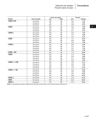 4-167
4
Excavadoras
Selección de zapatas
Presión sobre el suelo
Ancho de zapata Presión
Modelo Tipo de zapata mm pulg kPa lb/pulg2
328D LCR Tres garras 600 24 63,0 9,10
Tres garras 700 28 55,0 8,00
Tres garras 850 33 46,0 6,70
329D Tres garras 600 24 54,2 7,90
Tres garras 700 28 47,0 6,80
Tres garras 800 32 42,1 6,10
329D L Tres garras 600 24 54,2 7,90
Tres garras 700 28 47,0 6,80
Tres garras 800 32 42,1 6,10
336D Tres garras 600 24 70,1 10,20
Tres garras 700 28 60,6 8,80
Tres garras 800 32 54,0 7,80
336D L Tres garras 600 24 64,9 9,40
Tres garras 700 28 56,1 8,10
Tres garras 800 32 50,1 7,30
Tres garras 800 32 48,2 7,00
336D – ES Tres garras 600 24 71,0 10,30
345D Tres garras 600 24 81,2 11,80
Tres garras 750 30 66,3 9,60
Tres garras 600 24 81,7 11,80
Tres garras 750 30 66,5 9,60
345D L – FIX Tres garras 600 24 76,8 11,10
Tres garras 750 30 62,5 9,10
Tres garras 900 35 53,0 7,70
Dos garras 600 24 77,0 11,20
345D L – VG Tres garras 600 24 85,2 12,40
Tres garras 900 35 58,7 8,50
Dos garras 600 24 85,7 12,40
Dos garras 750 30 69,8 10,10
365C L Dos garras 750 30 97,8 14,18
385C Dos garras 650 26 126,2 18,30
385C L Dos garras 750 30 117,6 17,06
NOTA: Las excavadoras fabricadas en Bélgica tienen diferentes presiones sobre el suelo. Vea las Hojas de datos técnicos.
 
