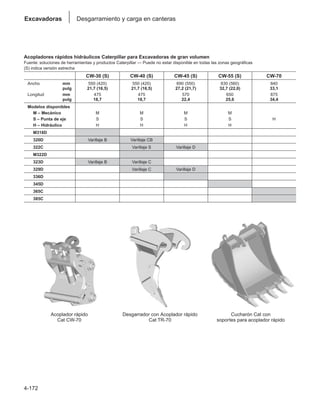 4-172
Excavadoras Desgarramiento y carga en canteras
Acoplador rápido Desgarrador con Acoplador rápido Cucharón Cat con
Cat CW-70 Cat TR-70 soportes para acoplador rápido
Acopladores rápidos hidráulicos Caterpillar para Excavadoras de gran volumen
Fuente: soluciones de herramientas y productos Caterpillar — Puede no estar disponible en todas las zonas geográficas
(S) indica versión estrecha
CW-30 (S) CW-40 (S) CW-45 (S) CW-55 (S) CW-70
Ancho mm 550 (420) 550 (420) 690 (550) 830 (560) 840
pulg 21,7 (16,5) 21,7 (16,5) 27,2 (21,7) 32,7 (22,0) 33,1
Longitud mm 475 475 570 650 875
pulg 18,7 18,7 22,4 25,6 34,4
Modelos disponibles
M – Mecánico M M M M
S – Punta de eje S S S S H
H – Hidráulico H H H H
M318D
320D Varillaje B Varillaje CB
322C Varillaje S Varillaje D
M322D
323D Varillaje B Varillaje C
329D Varillaje C Varillaje D
336D
345D
365C
385C
 