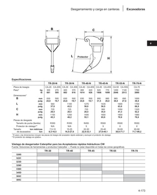 Especificaciones
TR-20-N TR-30-N TR-40-N TR-45-N TR-55-N TR-70-N
Placa de bisagra CA-20 CA-20S CA-30 CA-30S CA-40 CA-40S CA-45 CA-45S CA-55 CA-55S CA-70
Peso* kg 300 270 400 370 460 420 820 770 1200 1140 1760
lb 661 595 882 816 1014 926 1808 1698 2646 2513 3880
Dimensiones*
B mm 630 500 630 500 630 500 800 660 965 695 1000
pulg 24,8 19,7 24,8 19,7 24,8 19,7 31,5 26,0 38,0 27,4 39,4
L mm 940 1105 1270 1435 1600 1700
pulg 37,0 43,5 50,0 56,5 63,0 66,9
C mm 725 725 725 900 1050 1325
pulg 28,5 28,5 28,5 35,4 41,3 52,2
H mm 1150 1250 1400 1650 1800 1980
pulg 45,3 49,2 55,1 65,0 70,9 78,0
Piezas de desgaste
Tamaño de punta (familia) R300 R350 R450 R500 R500 R550
Protector de vástago** N/A N/A X X X X
Tamaño ton métricas 7,5-15 15-25 20-30 25-40 35-65 65-90
de excavadora ton 8,3-16,5 16,5-27,6 22,0-33,1 27,6-44,1 38,6-71,7 71,7-99,2
**El peso y las dimensiones incluyen las placas de bisagra del acoplador rápido estándar y excluyen el protector de vástago.
**El protector de vástago es optativo.
Vástago de desgarrador Caterpillar para los Acopladores rápidos hidráulicos CW
Fuente: Soluciones de herramientas y productos Caterpillar — Puede no estar disponible en todas las zonas geográficas.
TR-30 TR-40 TR-45 TR-55 TR-70
320D
322C
323D
329D
336D
345D
365C
385C
4-173
4
Excavadoras
Desgarramiento y carga en canteras
C
B
H
L Protector
 