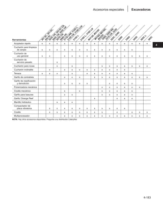 4-183
4
Excavadoras
Accesorios especiales
315B
301.5 302.5C 315B L
301.6C 303.5C CR 307B/ 311B/ 317B L 318B L/
Herramientas
Acoplador rápido x x x x x x x x x x x x x x x
Cucharón para limpieza
de zanjas x x x x x x x x x x x x x
Cucharón de
uso general x x x x x x x x x x x x x x
Cucharón de
servicio pesado x
Cucharón para rocas x x x x x x x x x
Cucharón inclinable x x x x x x x x x x
Tenaza x x x x x x x x x x x
Garfio de contratista x x x x x x x x x x x
Garfio de clasificación
y demolición x x x x x x x x
Pulverizadora mecánica x x x x x x
Cizalla mecánica x x x x x x x
Garfio para basuras x x x x x x x
Garfio ‘Orange Peel’ x x x x
Martillo hidráulico x x x
Compactador de
placa vibratoria x x x x x x x x x x x
Cizalla x x x x x x x x x x x x
Multiprocesador x x x x x x x x x x x x
NOTA: Hay otros accesorios disponibles. Pregunte a su distribuidor Caterpillar.
3
0
1
.
6
C
,
3
0
1
.
8
C
,
3
0
2
.
5
C
3
0
3
C
C
R
,
3
0
3
.
5
C
C
R
,
3
0
4
C
C
R
,
3
0
5
C
C
R
3
0
7
D
C
R
,
3
0
8
D
C
R
3
1
1
D
L
R
R
,
3
1
2
D
L
,
3
1
4
D
C
R
,
3
1
4
D
L
C
R
3
1
5
D
L
3
1
9
D
L
,
3
1
9
D
L
N
M
3
1
3
D
,
M
3
1
5
D
M
3
1
6
D
,
M
3
1
8
D
,
M
3
2
2
D
3
2
0
D
,
3
2
0
D
R
R
,
3
2
1
D
C
R
,
3
2
3
D
3
2
2
C
,
3
2
4
D
3
2
9
D
3
3
6
D
3
4
5
D
3
6
5
C
L
3
8
5
C
 