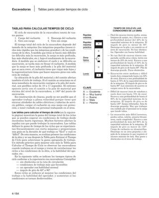 4-184
Excavadoras Tablas para calcular tiempos de ciclo
TABLAS PARA CALCULAR TIEMPOS DE CICLO
El ciclo de excavación de la excavadora consta de cua-
tro partes:
1. Carga del cucharón 3. Descarga del cucharón
2. Giro con carga 4. Giro sin carga
El tiempo total del ciclo de la excavadora depende del
tamaño de la máquina (las máquinas pequeñas tienen ci-
clos más rápidos que las máquinas grandes) y de las condi-
ciones de la obra. A medida que éstas se hacen más difíciles
(se dificulta más la excavación, la zanja es más profunda,
hay más obstáculos, etc.), baja el rendimiento de la excava-
dora. A medida que se endurece el suelo y se dificulta su
excavación, se tarda más en llenar el cucharón. A medida
que la zanja se hace más profunda y la pila del material
que se saca crece, el cucharón tiene que viajar más lejos y
la superestructura tiene que hacer mayores giros con cada
ciclo de trabajo.
La ubicación de la pila del material y del camión afectan
también el ciclo de trabajo. Si el camión se estaciona en el
área inmediata de excavación contiguo a la pila del mate-
rial, son posibles ciclos de 10 a 17 segundos. El extremo
opuesto sería con el camión o la pila de material por
encima del nivel de la excavadora, a 180° del punto de
excavación.
En construcción de cloacas, puede no ser posible que el
operador trabaje a plena velocidad porque tiene que
excavar alrededor de cables eléctricos y tuberías de servi-
cio público, cargar el cucharón en una zanja con protec-
ción, o tener cuidado con personal trabajando en el área.
Las tablas para calcular el tiempo de ciclo (en la siguien-
te página) muestran la gama del tiempo total de los ciclos
que se pueden esperar en condiciones de trabajo desde
excelentes hasta rigurosas. Muchos factores afectan la
rapidez con que puede trabajar la excavadora. Las tablas
definen la gama de tiempo de los ciclos que se experimen-
tan frecuentemente con cierta máquina y proporcionan
una guía en la decisión de qué trabajo es “fácil’’ y cuál es
“difícil’’. De esta manera, se evalúan primero las condiciones
de la obra y se usa después la Tabla para Estimar el Tiempo
de Ciclo para seleccionar la gama apropiada de trabajo.
Un método práctico para mejorar aún más la Tabla para
Calcular el Tiempo de Ciclo es observar las excavadoras
cuando trabajan en el campo y tratar de correlacionar los
ciclos a las condiciones de la obra, a la habilidad del ope-
rador, etc.
En la siguiente tabla se indican los tiempos típicos de
ciclo conforme a la experiencia con excavadoras Caterpillar
— sin obstáculos en la ruta de circulación
— condiciones de trabajo más que favorables
— un operador con habilidad normal
— ángulo de giro de 60° a 90°
Estos ciclos se reducen al mejorar las condiciones del
trabajo o la habilidad del operador, y aumentan si las
condiciones se tornan desfavorables.
TIEMPO DE CICLO VS. LAS
CONDICIONES DE LA OBRA
— Fácil de excavar (tierra suelta, arena,
limpieza de zanjas, etc.). Excava a una
profundidad menor del 40% de la
capacidad máxima de la máquina. El
ángulo de giro es menor de 30°.
Descarga en la pila o en camión en el
área de excavación. No hay obstácu-
los. Operador con buena habilidad.
— No tan fácil de excavar (tierra com-
pactada, arcilla seca y dura, tierra con
menos de 25% de roca). Excava a una
profundidad de hasta el 50% de la
capacidad máxima de la máquina. El
ángulo de giro es de hasta 60°. Pila de
descarga grande. Pocos obstáculos.
— Excavación entre mediana y difícil
(suelo duro compactado hasta con 50%
de roca). Excava a una profundidad de
hasta el 70% de la capacidad máxima
de la máquina. El ángulo de giro es de
hasta 90°. Los camiones de acarreo se
cargan cerca de la excavadora.
— Difícil de excavar (roca de voladura o
suelo duro con hasta 75% de roca).
Excava a una profundidad de hasta el
90% de la capacidad máxima de la
máquina. El ángulo de giro es de
hasta 120°. Zanjas reforzadas. Área de
descarga pequeña. Hay que trabajar
con cuidado por el personal en la zanja
que tiende tubos.
— La excavación más difícil (arenisca,
piedra caliza, caliche, pizarra bitumi-
nosa, suelo congelado). Excava a una
profundidad de más del 90% de la
capacidad máxima de la máquina. El
ángulo de giro es mayor de 120°.
Carga de cucharón en alcantarillas.
Descarga en un área pequeña y ale-
jada de la máquina lo que requiere el
alcance máximo de ésta. Hay gente y
obstáculos en el área de trabajo.
Rapidez
máxima
Rapidez
máxima
práctica
Zona
típica
Lento
A
B
C
D
E
CLAVE
A — Excelente
B — Muy buena
C — Buena
D — Mala
E — Pésima
 