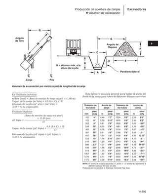 4-199
4
Excavadoras
Producción de apertura de zanjas
● Volumen de excavación
En Unidades métricas
m3 b/m lineal = (Area de sección de zanja en m2)  (1,00 m)
Capac. de la zanja (m3 b/m) = 0,5 (A + C)  B
Volumen de la pila (m3 s/m) = (m3 b/m) 
(1,00 + % de expansión)
Unidades inglesas
(Area de sección de zanja en pies2)
yd3 b/pie =
 (1,00 pie)
________________________________
27
Capac. de la zanja (yd3 b/pie) =
0,5 (A + C)  B
______________
27
Volumen de la pila (yd3 s/pie) = (yd3 b/pie) 
(1,00 + % expansión)
Esta tabla es una guía general para hallar el ancho del
fondo de la zanja para tubos de diferente diámetro exterior.
Angulo
de Giro
Angulo de
Reposo
H = alcance máx. a la
altura de la pila
Pendiente lateral
Zanja Pila
Volumen de excavación por metro (o pie) de longitud de la zanja
Diámetro de Ancho de Diámetro de Ancho de
los tubos zanja los tubos zanja
pies/ pies/ pies/ pies/
mm pulg m pulg mm pulg m pulg
102 4 0,49 1'7 1524 5'0 2,59 8'6
152 6 0,55 1'10 1676 5'6 2,80 9'2
203 8 0,61 2'0 1829 6'0 3,05 10'0
254 10 0,70 2'4 1981 6'6 3,26 10'8
305 12 0,76 2'6 2134 7'0 3,47 11'5
381 15 0,91 3'0 2286 7'6 3,69 12'1
457 18 1,03 3'5 2438 8'0 3,93 12'11
533 1'9 1,16 3'10 2591 8'6 4,15 13'7
610 2'0 1,25 4'1 2743 9'0 4,36 14'4
686 2'3 1,37 4'6 2896 9'6 4,54 14'11
838 2'9 1,58 5'2 3048 10'0 4,75 15'7
914 3'0 1,70 5'7 3200 10'6 4,99 16'5
1067 3'6 1,92 6'4 3353 11'0 5,21 17'1
1219 4'0 2,13 7'0 3505 11'6 5,43 17'10
1372 4'6 2,38 7'10 3658 16'2 5,64 18'6
NOTA: El ancho de la zanja equivale a 1,25 Bc + 1,0 donde Bc representa el
diámetro exterior del tubo, en pies.
Publicada por cortesía de la American Concrete Pipe Assn.
 