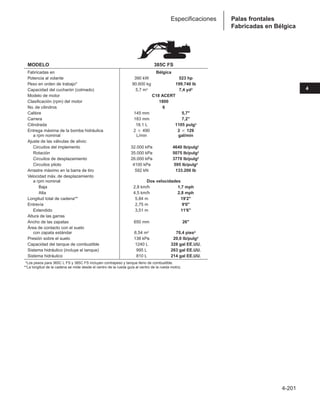 4-201
4
Palas frontales
Fabricadas en Bélgica
Especificaciones
MODELO 385C FS
Fabricadas en Bélgica
Potencia al volante 390 kW 523 hp
Peso en orden de trabajo* 90.600 kg 199.740 lb
Capacidad del cucharón (colmado) 5,7 m3 7,4 yd3
Modelo de motor C18 ACERT
Clasificación (rpm) del motor 1800
No. de cilindros 6
Calibre 145 mm 5,7
Carrera 183 mm 7,2
Cilindrada 18,1 L 1105 pulg3
Entrega máxima de la bomba hidráulica 2  490 2  129
a rpm nominal L/min gal/min
Ajuste de las válvulas de alivio:
Circuitos del implemento 32.000 kPa 4640 lb/pulg2
Rotación 35.000 kPa 5075 lb/pulg2
Circuitos de desplazamiento 26.000 kPa 3770 lb/pulg2
Circuitos piloto 4100 kPa 595 lb/pulg2
Arrastre máximo en la barra de tiro 592 kN 133.200 lb
Velocidad máx. de desplazamiento
a rpm nominal Dos velocidades
Baja 2,8 km/h 1,7 mph
Alta 4,5 km/h 2,8 mph
Longitud total de cadena** 5,84 m 19'2
Entrevía 2,75 m 9'0
Extendido 3,51 m 11'6
Altura de las garras
Ancho de las zapatas 650 mm 26
Área de contacto con el suelo
con zapata estándar 6,54 m2 70,4 pies2
Presión sobre el suelo 138 kPa 20,0 lb/pulg2
Capacidad del tanque de combustible 1240 L 328 gal EE.UU.
Sistema hidráulico (incluye el tanque) 995 L 263 gal EE.UU.
Sistema hidráulico 810 L 214 gal EE.UU.
**Los pesos para 365C L FS y 385C FS incluyen contrapeso y tanque lleno de combustible.
**La longitud de la cadena se mide desde el centro de la rueda guía al centro de la rueda motriz.
 