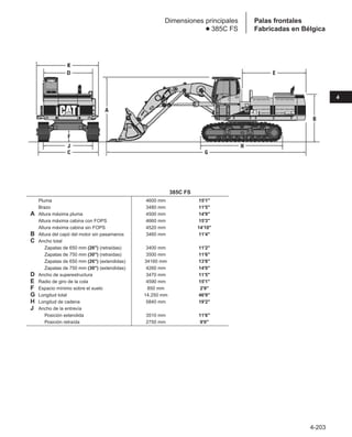 4-203
4
Palas frontales
Fabricadas en Bélgica
Dimensiones principales
● 385C FS
385C FS
Pluma 4600 mm 15'1
Brazo 3480 mm 11'5
A Altura máxima pluma 4500 mm 14'9
Altura máxima cabina con FOPS 4660 mm 15'3
Altura máxima cabina sin FOPS 4520 mm 14'10
B Altura del capó del motor sin pasamanos 3460 mm 11'4
C Ancho total
Zapatas de 650 mm (26) (retraídas) 3400 mm 11'2
Zapatas de 750 mm (30) (retraídas) 3500 mm 11'6
Zapatas de 650 mm (26) (extendidas) 34160 mm 13'8
Zapatas de 750 mm (30) (extendidas) 4260 mm 14'0
D Ancho de superestructura 3470 mm 11'5
E Radio de giro de la cola 4590 mm 15'1
F Espacio mínimo sobre el suelo 850 mm 2'9
G Longitud total 14.250 mm 46'9
H Longitud de cadena 5840 mm 19'2
J Ancho de la entrevía
Posición extendida 3510 mm 11'6
Posición retraída 2750 mm 9'0
 