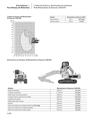 4-206
Excavadoras —
Para Manejo de Materiales
Límites de alcance y dimensiones de embarque
● del Manipulador de Basuras 330D MH
Límites de alcance del Manipulador
de Basuras 330D MH
Modelo Manipulador de Basuras 330D
Altura máxima 8,9 m 29,18 pies
Alcance máximo 9,45 m 31 pies
Modelo Manipulador de Basuras 330D MH
Altura de embarque 3255 mm 10,7 pies
Longitud de embarque 11.130 mm 36,5 pies
Radio de giro de la parte posterior 3500 mm 11,5 pies
Longitud hasta los centros de los rodillos 4040 mm 13,25 pies
Longitud de la cadena 5020 mm 16,5 pies
Espacio libre sobre el suelo 510 mm 1,67 pies
Entrevía 2590 mm 8,5 pies
Ancho de embarque con zapatas de 600 mm (23,5 pulg) 3190 mm 10,5 pies
Altura de la cabina (con la cabina levantada) 5775 mm 18,9 pies
Altura de la cabina (con la cabina abajo) 3180 mm 10,4 pies
Dimensiones de embarque del Manipulador de Basuras 330D MH
m
pies
m
pies
 