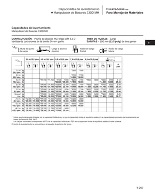 4-207
4
Excavadoras —
Para Manejo de Materiales
Capacidades de levantamiento
● Manipulador de Basuras 330D MH
Capacidades de levantamiento
Manipulador de Basuras 330D MH
➤
➤
➤
➤
➤
➤
➤
➤
Carga a alcance
máximo
Altura del punto
de carga
Radio de carga
frontal
Radio de carga
lateral
* Indica que la carga está limitada por la capacidad hidráulica y no por la capacidad límite de equilibrio estático. Las capacidades nominales de levantamiento se
basan en la norma SAE 2417.
Las cargas nominales corresponden a 87% de la capacidad hidráulica o 75% de la capacidad límite de equilibrio estático frontal o lateral.
El punto de levantamiento se encuentra en el pasador de extremo del brazo.
3,0 m/10,0 pies 4,5 m/15,0 pies 6,0 m/20,0 pies 7,5 m/25,0 pies 9,0 m/30,0 pies
m
pies
7,5 m kg *7600 *7600
25,0 pies lb
6,0 m kg *7700 *7700
20,0 pies lb *16.800 *16.800
4,5 m kg *11.700 *11.700 *9400 *9400 *8200 7700 *7500 5800 *6500 5700 9.12
15,0 pies lb *20.300 *20.300 *17.900 16.600 *14.200 12.500 29.85
3,0 m kg *14.800 *14.800 *10.800 10.200 *9000 7400 *7900 5600 *6700 5300 9.40
10,0 pies lb *31.700 *31.700 *23.400 22.100 *19.400 16.000 *17.300 12.200 *14.700 11.600 30.83
1,5 m kg *17.000 14.500 *12.100 9700 *9700 7100 *8300 5500 *7100 5100 9.44
5,0 pies lb *36.600 31.200 *26.200 20.900 *21.000 15.300 *17.900 11.800 *15.700 11.300 30.96
Ground kg *17.800 14.000 *12.900 9400 *10.200 6900 *8400 5400 *7900 5200 9.23
Line lb *38.400 30.200 *27.900 20.100 *22.000 14.900 *18.200 11.600 *17.400 11.400 30.27
–1,5 m kg *12.800 *12.800 *17.400 14.000 *13.000 9200 *10.200 6800
–5,0 pies lb *29.000 *29.000 *37.700 30.000 *28.100 19.800 *22.000 14.600
–3,0 m kg *20.300 *20.300 *16.100 14.100 *12.300 9200 *9500 6800
–10,0 pies lb *46.000 *46.000 *34.900 30.300 *26.500 19.900 *20.300 14.800
–4,5 m kg *18.100 *18.100 *13.700 *13.700 *10.300 9500
–15,0 pies lb *39.000 *39.000 *29.300 *29.300 *22.000 20.500
➤
➤
➤
➤
➤
➤
➤
➤
➤
➤
➤
➤
➤
➤
➤
➤
➤
➤
➤
➤
➤
➤
➤
➤
➤
➤
➤
➤
CONFIGURACIÓN – Pluma de alcance HD, brazo WH 3.2 D
Varillaje de cucharones de la familia D y sin garfio
TREN DE RODAJE – Largo
ZAPATAS – 600 mm (23,5 pulg) de tres garras
 