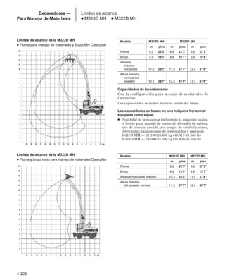 4-208
Excavadoras —
Para Manejo de Materiales
Límites de alcance
● M318D MH ● M322D MH
Límites de alcance de la M322D MH
● Pluma para manejo de materiales y brazo MH Caterpillar
Modelo M318D MH M322D MH
m pies m pies m pies
Pluma 6,2 20'3 6,8 22'3 6,8 22'3
Brazo 4,9 16'1 4,9 16'1 5,9 19'4
Alcance
máximo
horizontal 11,0 36'1 11,5 37'7 12,5 41'0
Altura máxima
vertical del
pasador 12,1 39'7 12,5 41'0 13,3 43'6
Capacidades de levantamiento
Con la configuración para manejo de materiales de
Caterpillar.
Las capacidades se miden hasta la punta del brazo.
Las capacidades se basan en una máquina horizontal
equipada como sigue:
● Peso total de la máquina incluyendo la máquina básica,
el frente para manejo de material, elevador de cabina,
ejes de servicio pesado, dos juegos de estabilizadores,
lubricantes, tanque lleno de combustible y operador.
M318D MH — 21.100-23.400 kg (46.517-51.588 lb)
M322D MH — 23.500-25.700 kg (51.809-56.659 lb)
Límites de alcance de la M322D MH
● Pluma y brazo recto para manejo de materiales Caterpillar
Modelo M318D MH M322D MH
m pies m pies
Pluma 6,2 20'3 6,8 22'3
Brazo 4,2 13'8 4,8 15'7
Alcance horizontal máximo 10,3 33'8 11,4 37'4
Altura máxima
del pasador vertical 11,5 37'7 12,4 40'7
m
m
m
m
 