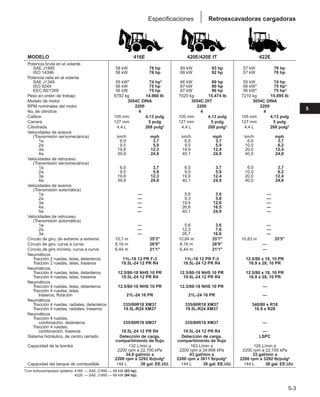 Manual_de_rendimiento_caterpillar_edicio.pdf