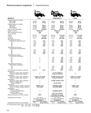 Manual_de_rendimiento_caterpillar_edicio.pdf