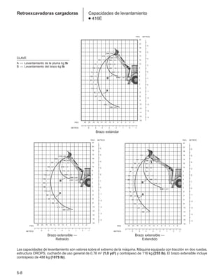 Manual_de_rendimiento_caterpillar_edicio.pdf