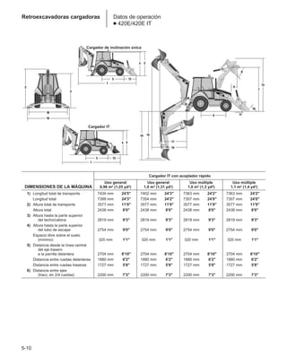 Manual_de_rendimiento_caterpillar_edicio.pdf