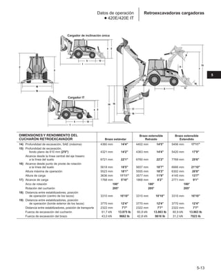 Manual_de_rendimiento_caterpillar_edicio.pdf