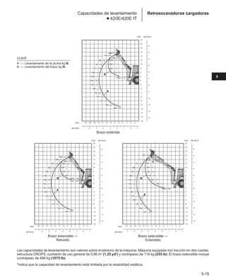 Manual_de_rendimiento_caterpillar_edicio.pdf