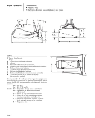 1-34
Hojas Topadoras Dimensiones
● Tractor y hoja
● Definición SAE de capacidades de las hojas
CLAVE
A Largo (hoja Recta)
Hoja:
B Ancho (con cantoneras estándar)
C Altura
D Profundidad máxima de excavación
E Espacio libre sobre el suelo levantada completamente
F Inclinación manual máxima
G Ajuste máximo del ángulo de ataque
H Inclinación hidráulica máxima
J Inclinación hidráulica (tirante manual centrado)
K Ancho del muñón de los brazos de empuje
(al centro del muñón)
Las capacidades de las hojas en las siguientes páginas se
determinan de acuerdo con la práctica recomendada por la
norma SAE J1265. Las capacidades se definen de la siguiente
manera:
Vs = 0,8 WH2
.
Vu = ZH (W-Z) tan X.
Donde: Vs = Capacidad de hoja recta u orientable.
Vu = Capacidad de Hoja Semiuniversal
o Universal.
W = Ancho de hoja sin incluir cantoneras.
H = Altura de la hoja tomando en cuenta
esquinas superiores biseladas, etc.
Z = Largo del ala medida paralela al ancho
de la hoja a la altura de las cuchillas.
X = Angulo del ala.
 