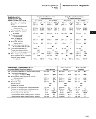Manual_de_rendimiento_caterpillar_edicio.pdf