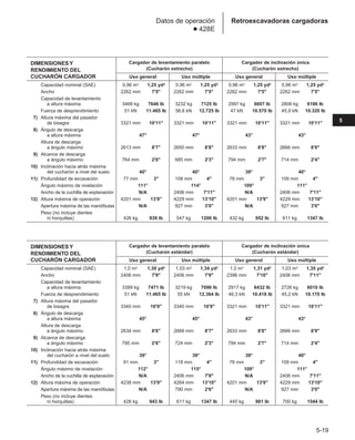 Manual_de_rendimiento_caterpillar_edicio.pdf