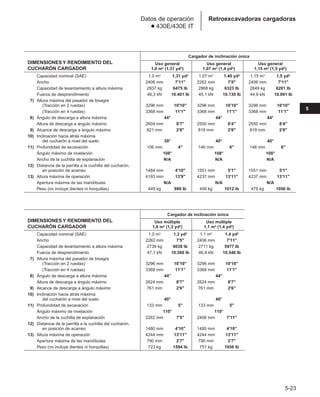 Manual_de_rendimiento_caterpillar_edicio.pdf