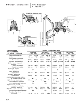 Manual_de_rendimiento_caterpillar_edicio.pdf