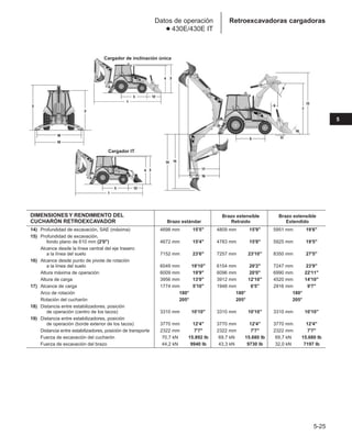 Manual_de_rendimiento_caterpillar_edicio.pdf
