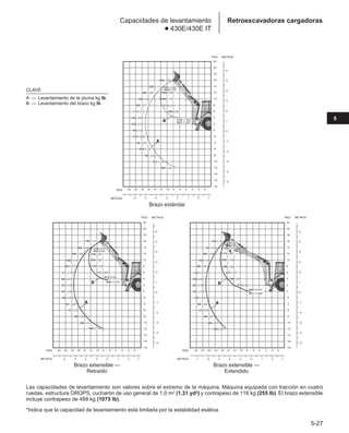 Manual_de_rendimiento_caterpillar_edicio.pdf