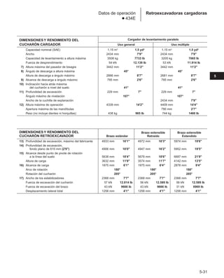 Manual_de_rendimiento_caterpillar_edicio.pdf