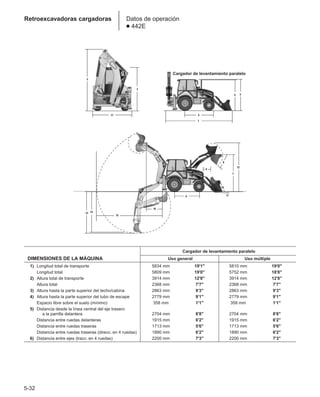 Manual_de_rendimiento_caterpillar_edicio.pdf