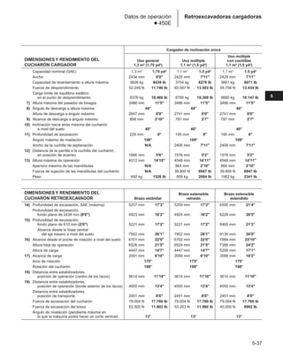 Manual_de_rendimiento_caterpillar_edicio.pdf