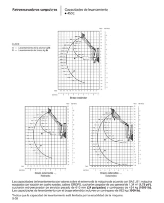 Manual_de_rendimiento_caterpillar_edicio.pdf