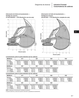 Manual_de_rendimiento_caterpillar_edicio.pdf