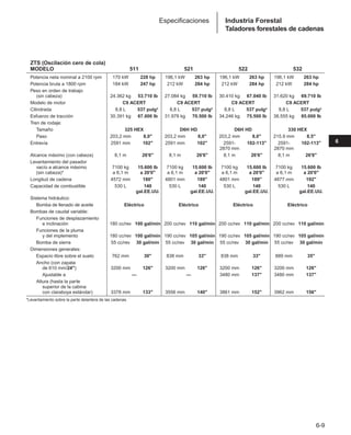 Manual_de_rendimiento_caterpillar_edicio.pdf