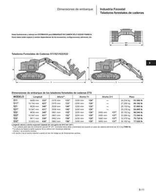 Manual_de_rendimiento_caterpillar_edicio.pdf