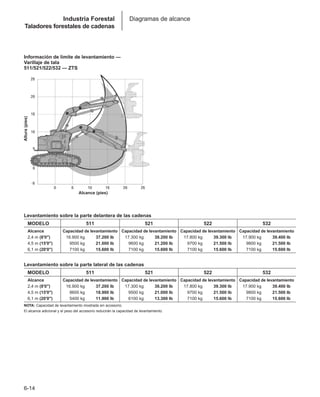 Manual_de_rendimiento_caterpillar_edicio.pdf