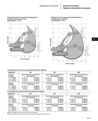 Manual_de_rendimiento_caterpillar_edicio.pdf