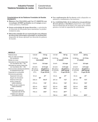 Manual_de_rendimiento_caterpillar_edicio.pdf