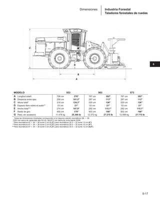 Manual_de_rendimiento_caterpillar_edicio.pdf
